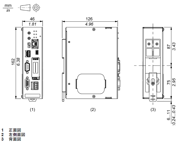 IoT Dimensions