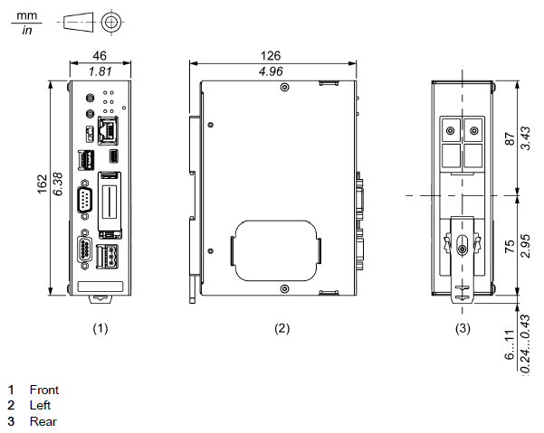 IoT Dimensions