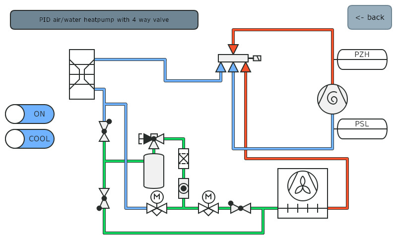 HVAC Symbols