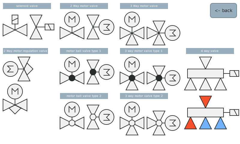 HVAC Symbols