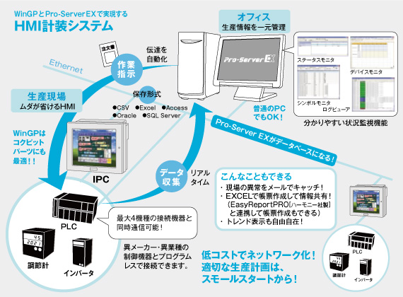 HMI計装システム