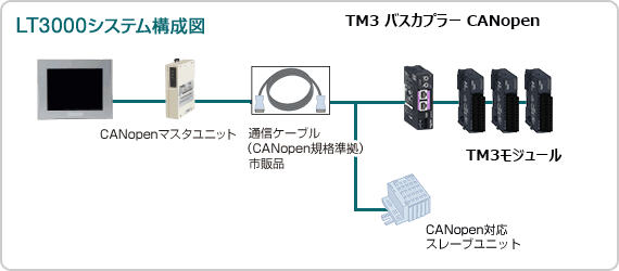 LT3000システム構成図