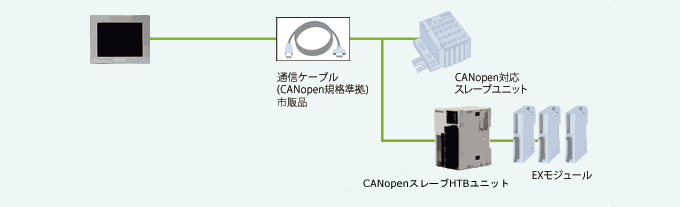 canopen