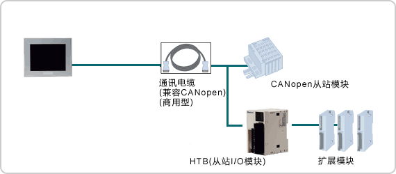 LT3000系列系统结构