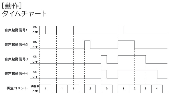 ビット入力仕様〈標準〉