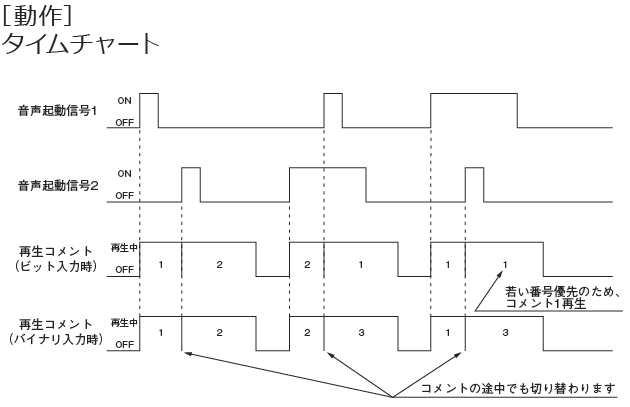 後着優先仕様