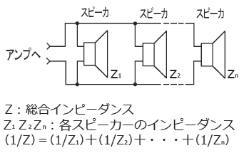 スピーカー インピーダンス 調整