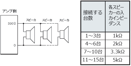 スピーカーの数が多い場合