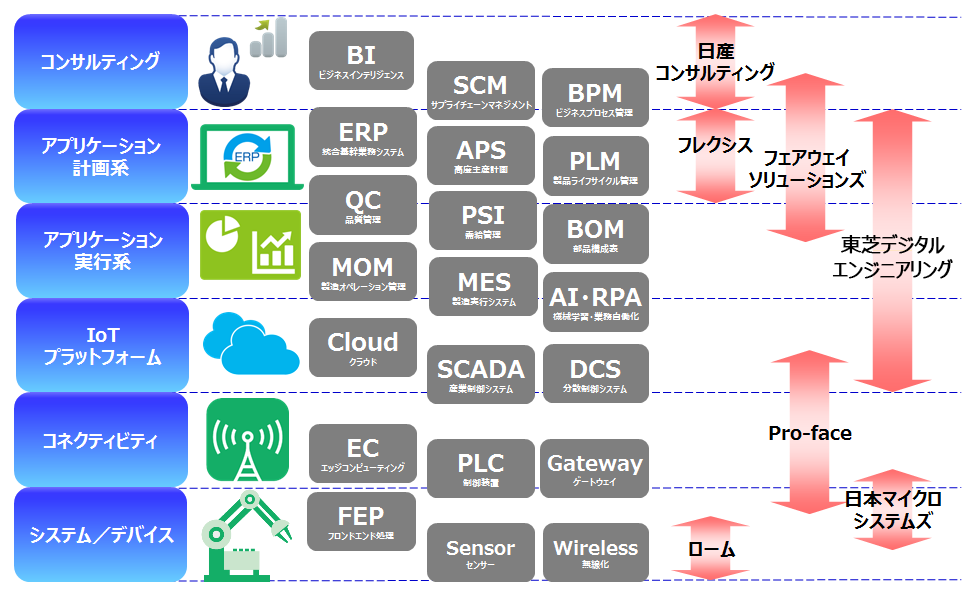 ECOLLAS_Overview