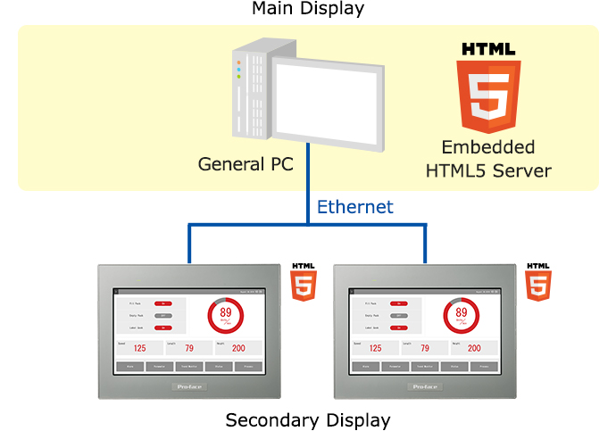 What is HMI