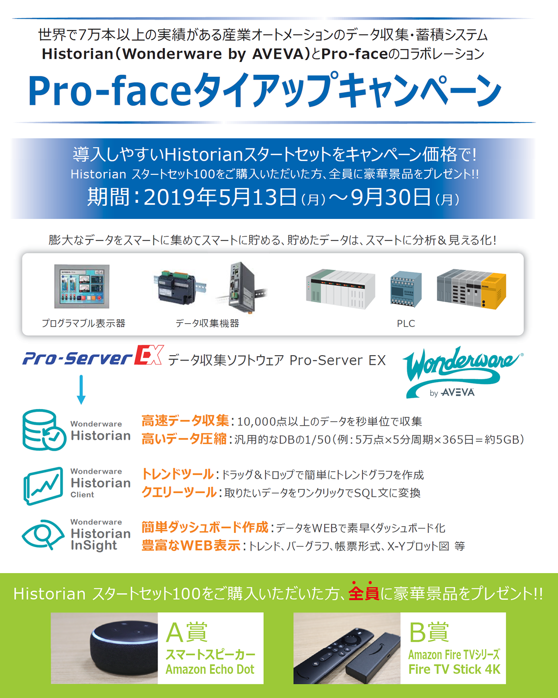 Pro-faceタイアップキャンペーン