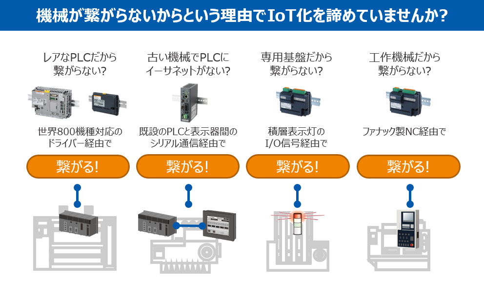 IoT繋がるキャンペーン