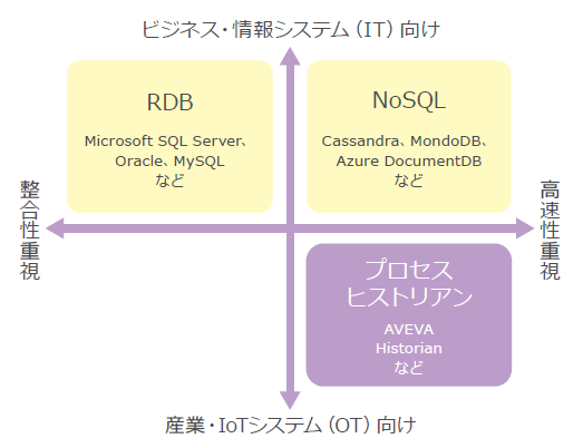 プロセス ヒストリアンとは？