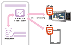 Historian専用Webアプリケーション