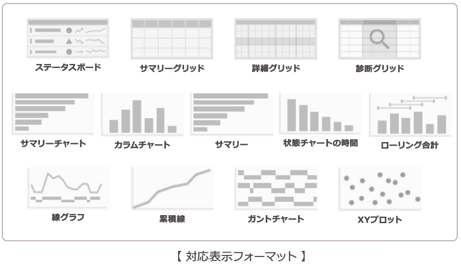 豊富なデータの表示形式に対応