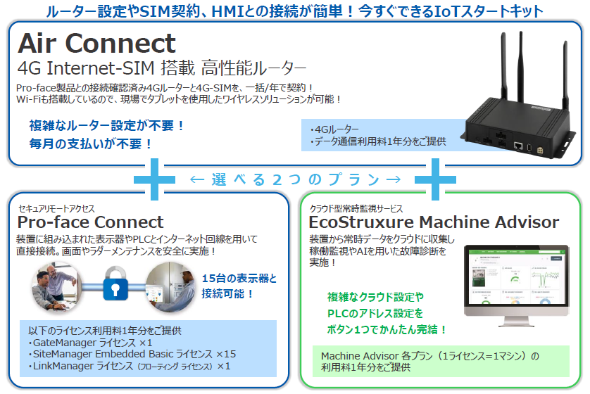 今すぐできるIoTスタートキット