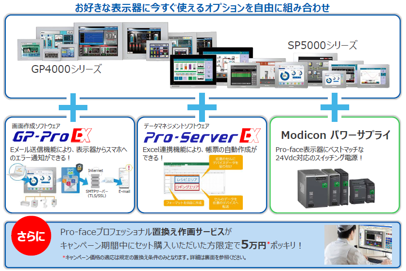 お好きな表示器に今すぐ使えるオプションを自由に組み合わせ