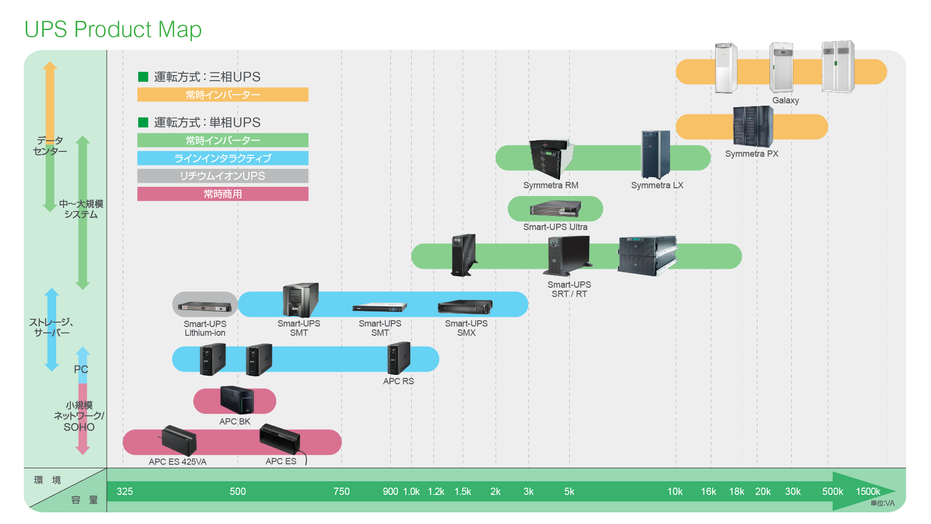 UPS（無停電電源装置） ラインアップ/仕様一覧 | Pro-faceブランドの製品情報サイト