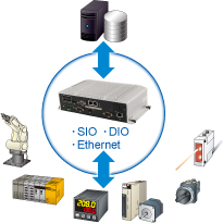 Various interfaces for transparent production processes