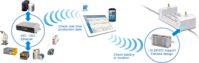 Pro-face mobility solutions for remote access