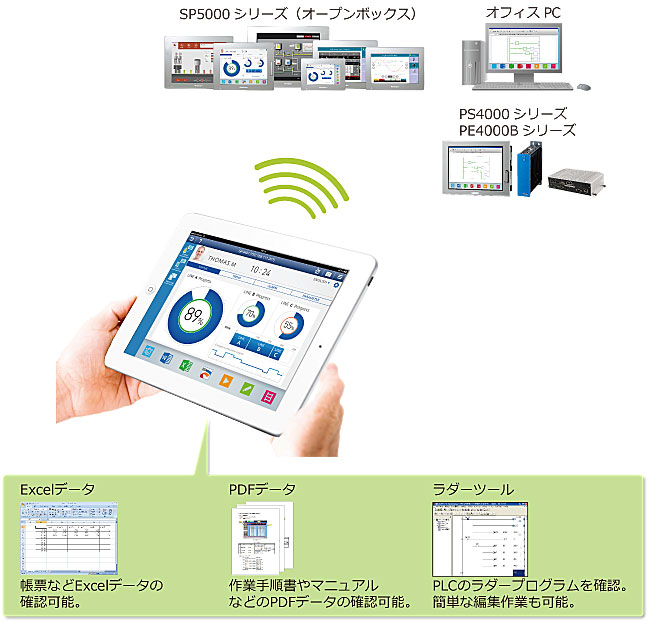 Windowsアプリケーションを遠隔から監視・操作