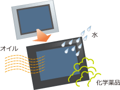 オイルミスト、化学薬品から画面を保護