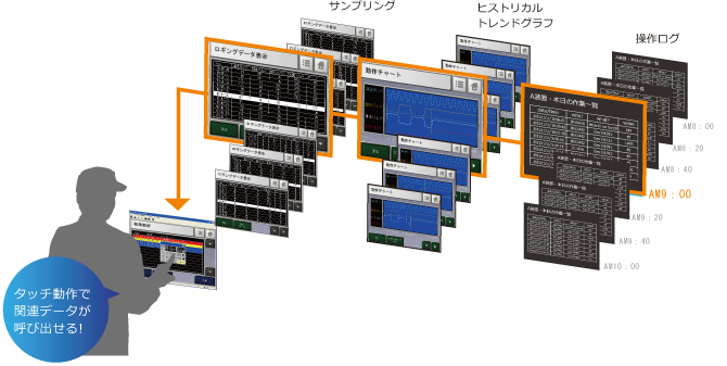 異常原因をすばやく特定:異常解析機能