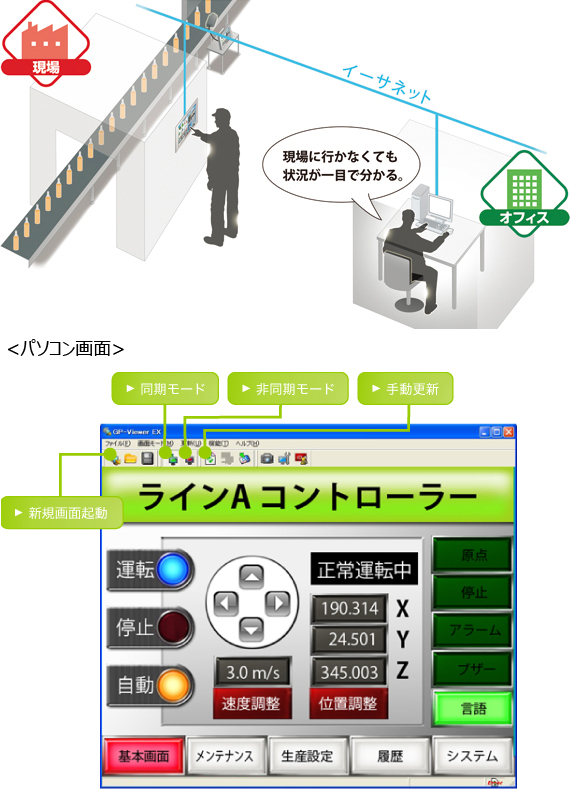 管理・監視