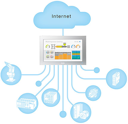 Internet o f things Proface France