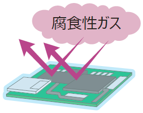 基板をコーティング