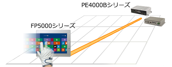 FA用のモニタ