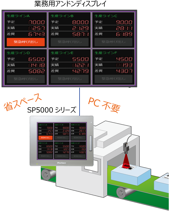 安価にアンドン導入