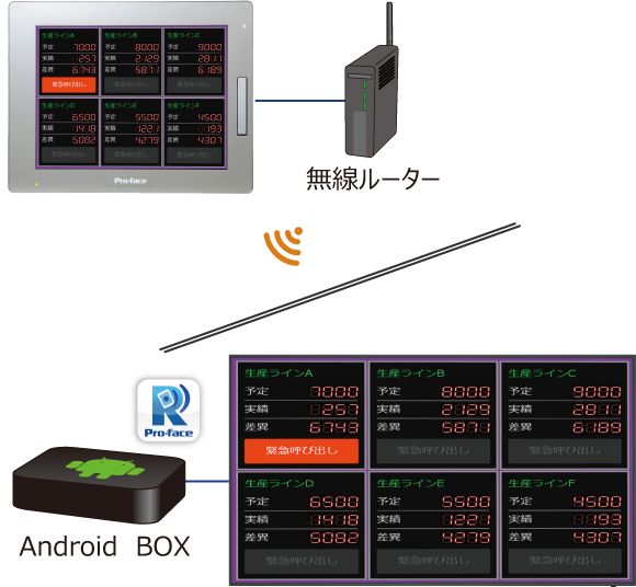 アンドンをワイヤレス化