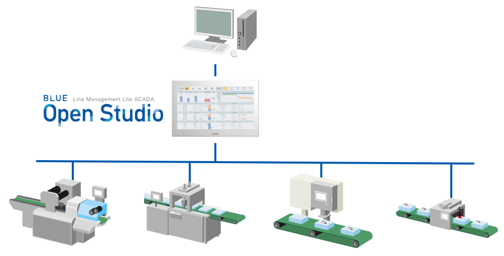 AVEVA Historianとの連携が可能