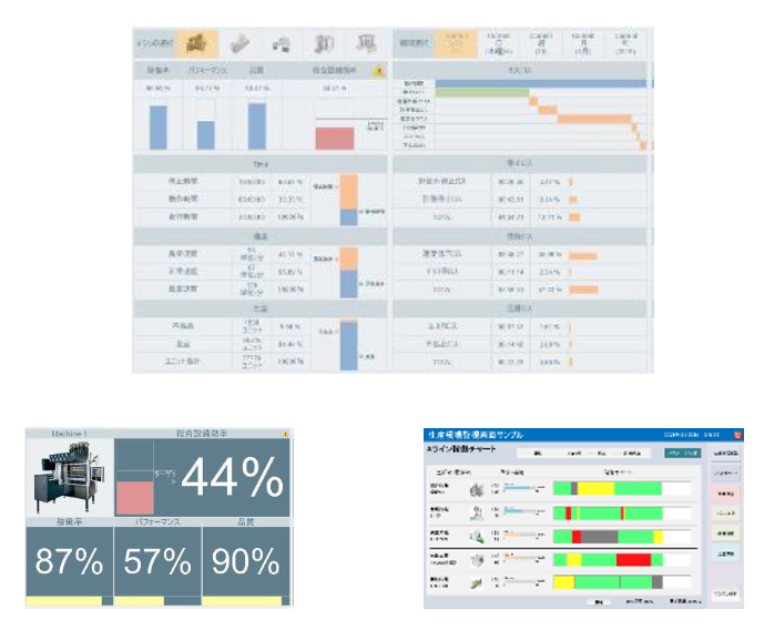 OEEダッシュボードによる6大ロスを視覚化
