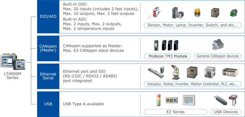 lt4000m_system_configuration