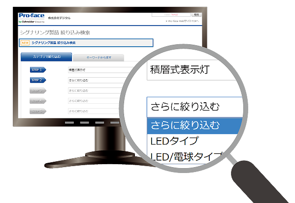 シグナリング製品検索