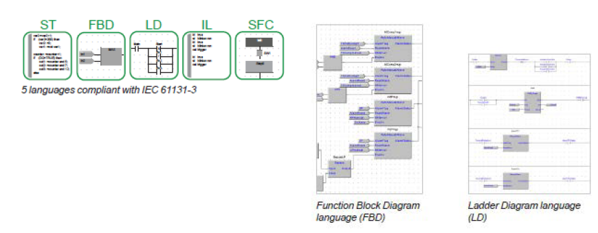 M172 / M171 Programming Tool 1