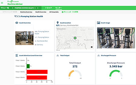 EcoStruxure Machine Advisor ダッシュボードモニター例