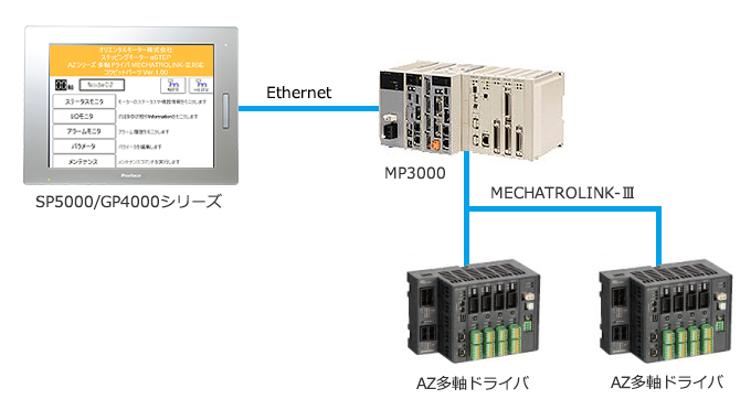 オリエンタルモーター αSTEP AZシリーズ 多軸ドライバ DC電源入力（MECHATROLINK-Ⅲ メッセージ通信）接続機器サンプル |  Pro-faceブランドの製品情報サイト