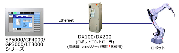 YasDx100_200_system.jpg