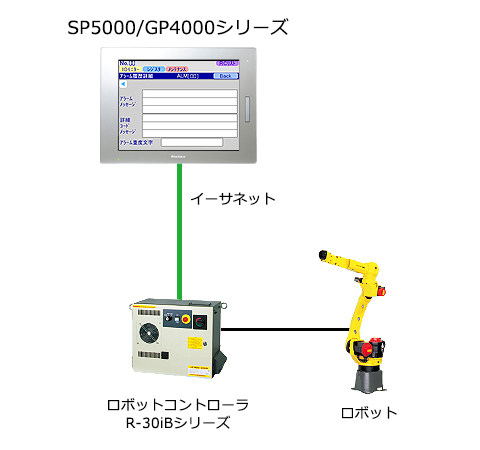 connection_sp5000_fanuc_r30ib.jpg