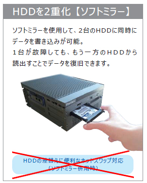 P3 HDDを2重化【ソフトミラー】