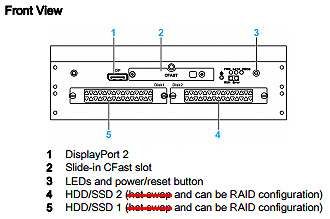 P25 Box 0-Slot Description