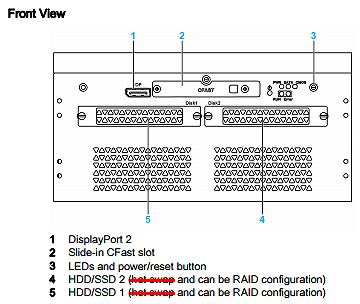 P27 Box 2-Slot Description