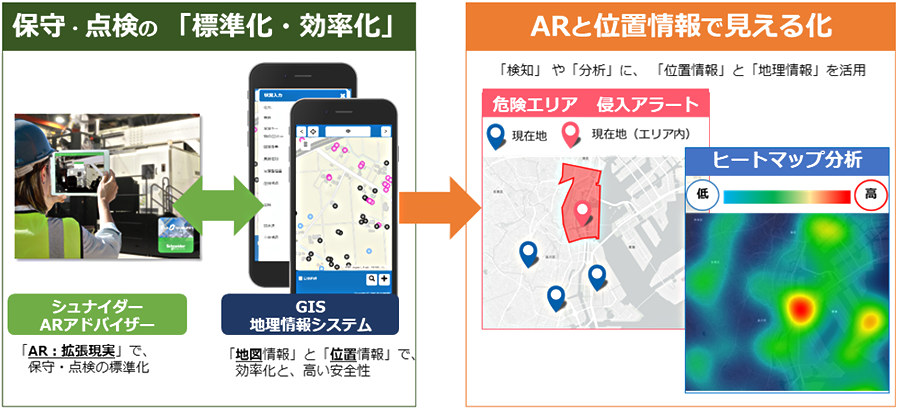 コラボレーションによるソリューションのイメージ