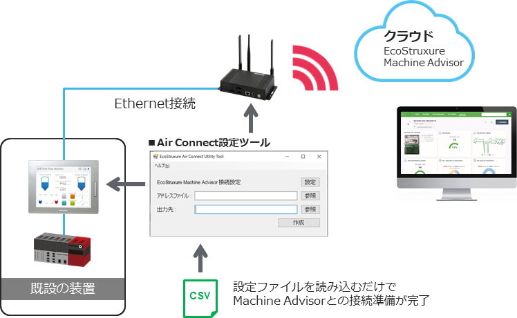 セットアップツール接続イメージ