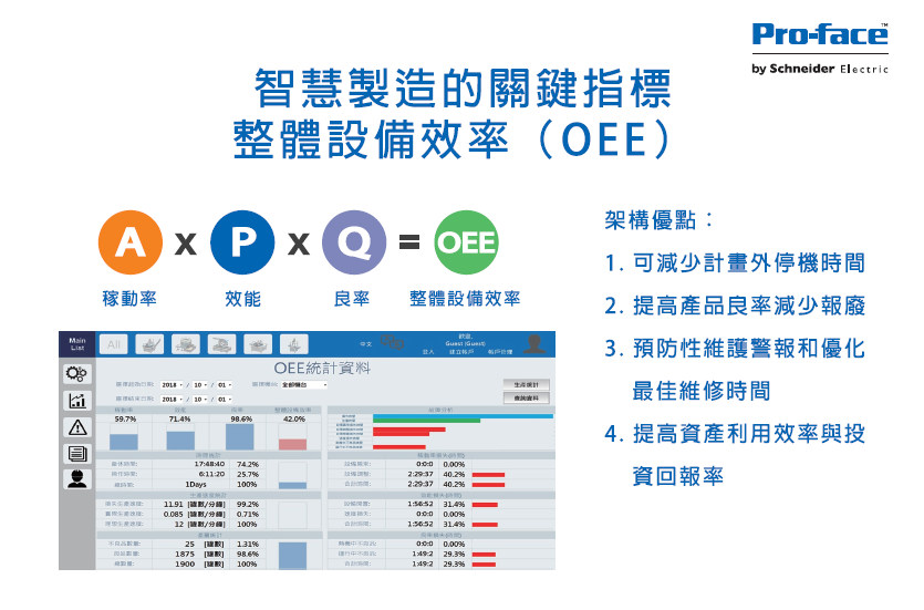 Pro-face 普羅菲司IIoT新六箭發表會