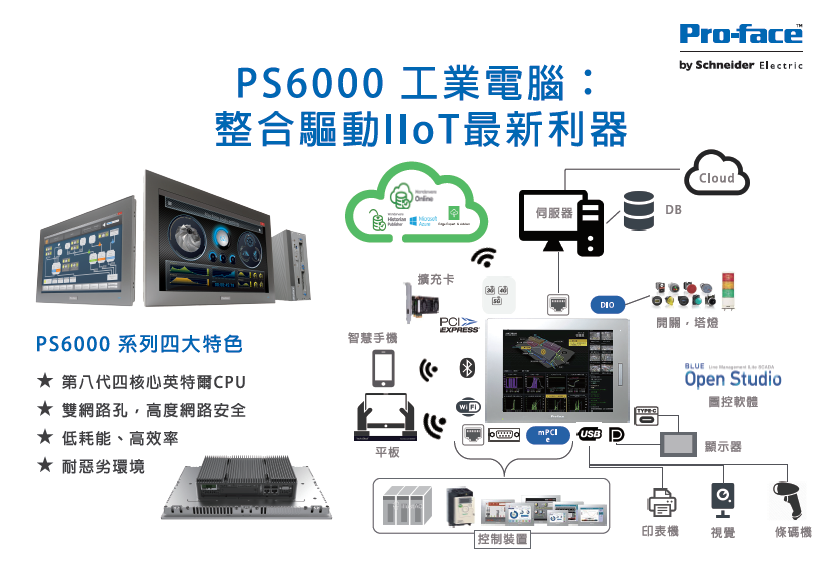 Pro-face 普羅菲司IIoT新六箭發表會