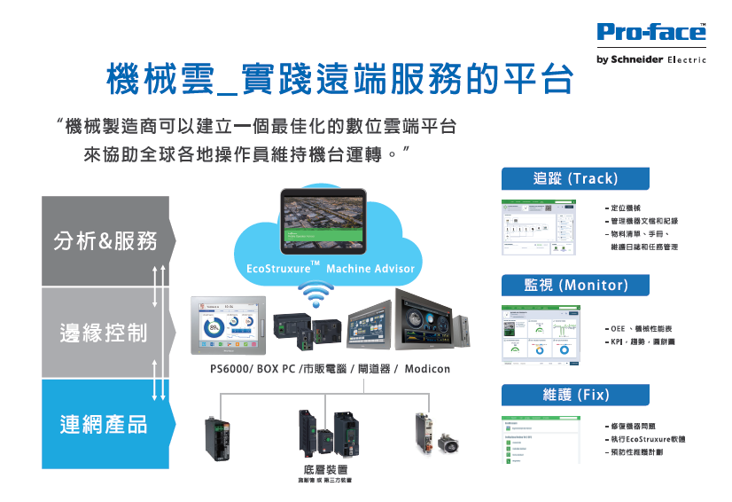 Pro-face 普羅菲司IIoT新六箭發表會